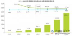 10000平方生鮮電商冷庫安裝項目