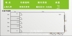 雅瑪多多溫帶物流冷庫(kù)安裝工程