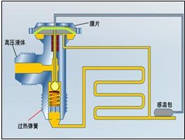 冷庫感溫包正確安裝位置圖片