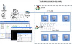 冷庫遠程自動控制系統(tǒng)