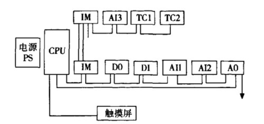 水果蔬菜冷庫控制系統硬件組成圖